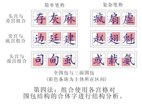 上下結構繁體字|漢字結構:形體結構,偏旁,定義,偏旁組合方式,部首,筆畫,筆畫確定依。